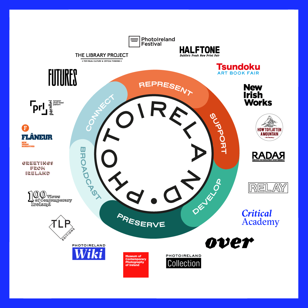 PhotoIreland Support System